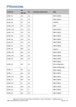 Preview for 25 page of Fibocom SU806 Series Hardware Manual