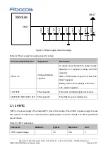 Preview for 28 page of Fibocom SU806 Series Hardware Manual