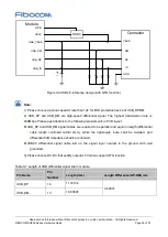 Preview for 34 page of Fibocom SU806 Series Hardware Manual