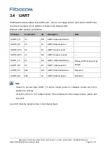 Preview for 35 page of Fibocom SU806 Series Hardware Manual