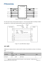 Preview for 36 page of Fibocom SU806 Series Hardware Manual