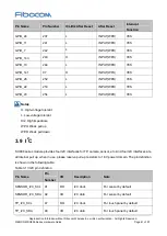 Preview for 41 page of Fibocom SU806 Series Hardware Manual