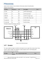 Preview for 47 page of Fibocom SU806 Series Hardware Manual