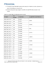 Preview for 52 page of Fibocom SU806 Series Hardware Manual