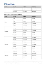 Preview for 59 page of Fibocom SU806 Series Hardware Manual