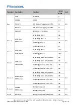 Preview for 74 page of Fibocom SU806 Series Hardware Manual