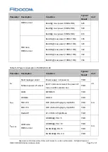 Preview for 75 page of Fibocom SU806 Series Hardware Manual