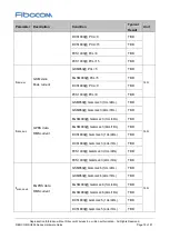 Preview for 76 page of Fibocom SU806 Series Hardware Manual