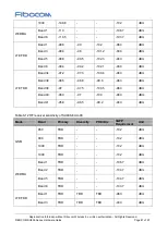 Preview for 81 page of Fibocom SU806 Series Hardware Manual