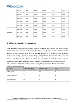 Preview for 82 page of Fibocom SU806 Series Hardware Manual