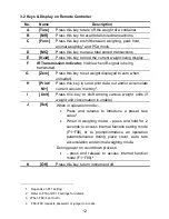 Preview for 12 page of Fidelity Measurement CSa Operation Manual