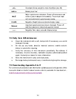 Preview for 51 page of Fidelity Measurement CSa Operation Manual