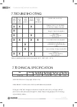 Preview for 18 page of Fieldmann FDAH 2002 User Manual