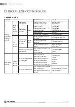 Preview for 26 page of Fieldmann FZS 5025-B User Manual