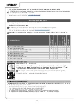 Preview for 38 page of Fimap BMg 50 Orbital Use And Maintenance Manual