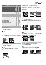 Preview for 23 page of Fimap MAXIMA 2017 PLUS Use And Maintenance Manual