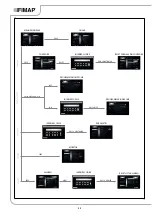 Preview for 32 page of Fimap MAXIMA 2017 PLUS Use And Maintenance Manual