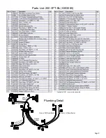 Preview for 9 page of Fimco 200-3PT-BL Owner'S Manual