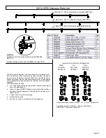 Preview for 11 page of Fimco 300-3PT-17N Owner'S Manual