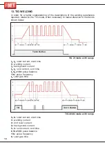 Preview for 54 page of Fimer King 350 Instruction Manual