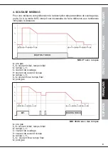 Preview for 109 page of Fimer King 350 Instruction Manual