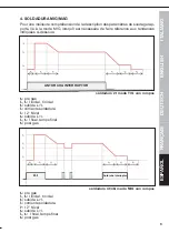 Preview for 141 page of Fimer King 350 Instruction Manual