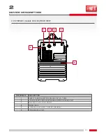 Preview for 11 page of Fimer SYMPLEX 320 Instruction Manual