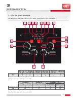 Preview for 12 page of Fimer SYMPLEX 320 Instruction Manual