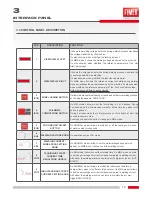 Preview for 13 page of Fimer SYMPLEX 320 Instruction Manual