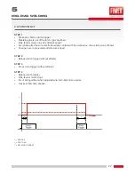 Preview for 22 page of Fimer SYMPLEX 320 Instruction Manual