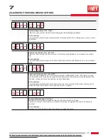 Preview for 25 page of Fimer SYMPLEX 320 Instruction Manual