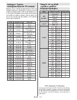 Preview for 31 page of Finlux 19FLHXR905LVU-M Owner'S Manual