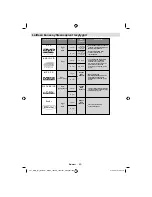 Preview for 44 page of Finlux 19FLY841VUD Owner'S Manual