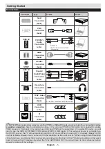 Preview for 6 page of Finlux 22F6050-D Owner'S Manual