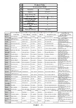 Preview for 20 page of Finlux 22F6050-D Owner'S Manual