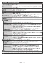 Preview for 13 page of Finlux 24-FWDMA-4211 Owner'S Manual