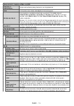 Preview for 15 page of Finlux 24-FWDMA-4211 Owner'S Manual