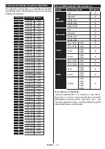 Preview for 20 page of Finlux 24-FWDMA-4211 Owner'S Manual