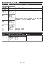 Preview for 21 page of Finlux 24-FWDMA-4211 Owner'S Manual