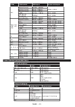 Preview for 23 page of Finlux 24-FWDMA-4211 Owner'S Manual