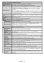 Preview for 44 page of Finlux 24-FWDMA-4211 Owner'S Manual