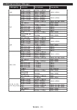 Preview for 51 page of Finlux 24-FWDMA-4211 Owner'S Manual