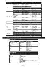 Preview for 52 page of Finlux 24-FWDMA-4211 Owner'S Manual