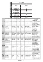 Preview for 89 page of Finlux 24-FWDMA-4211 Owner'S Manual