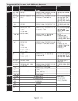 Preview for 59 page of Finlux 24FLYR132LV Owner'S Manual