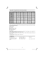 Preview for 36 page of Finlux 32F703-M Owner'S Manual