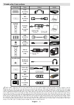 Preview for 7 page of Finlux 50FME249S-T Owner'S Manual