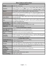 Preview for 14 page of Finlux 50FME249S-T Owner'S Manual