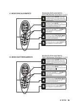 Preview for 15 page of Fintek KYOTO Installation And User Manual