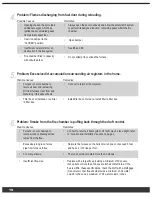 Preview for 22 page of Fire Chief FC450 Owner'S Manual